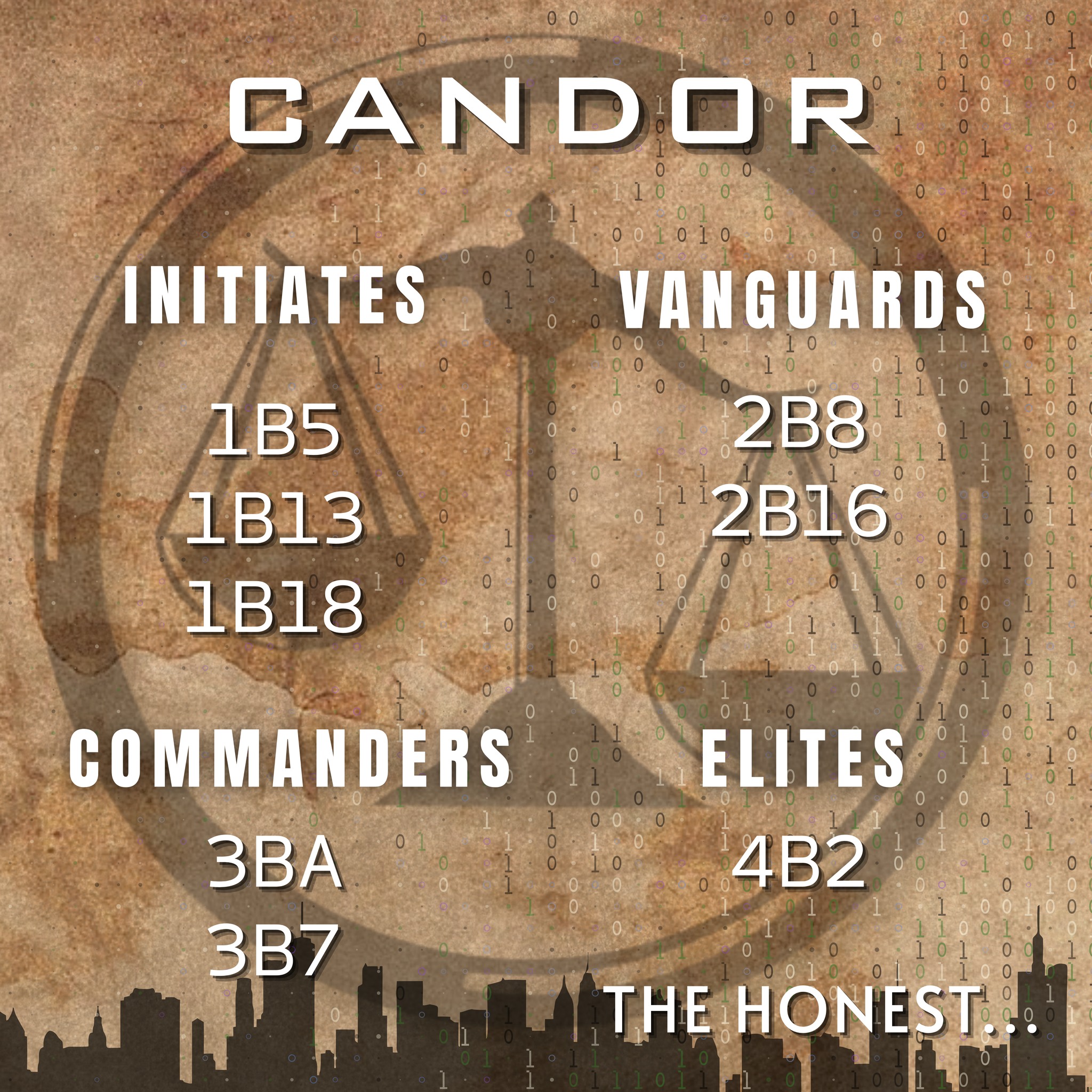CANDOR